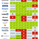 Image for article titled Which Companies Are Encrypting Your Data Properly?